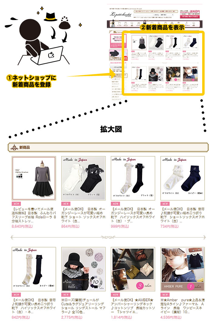 新着商品の表示