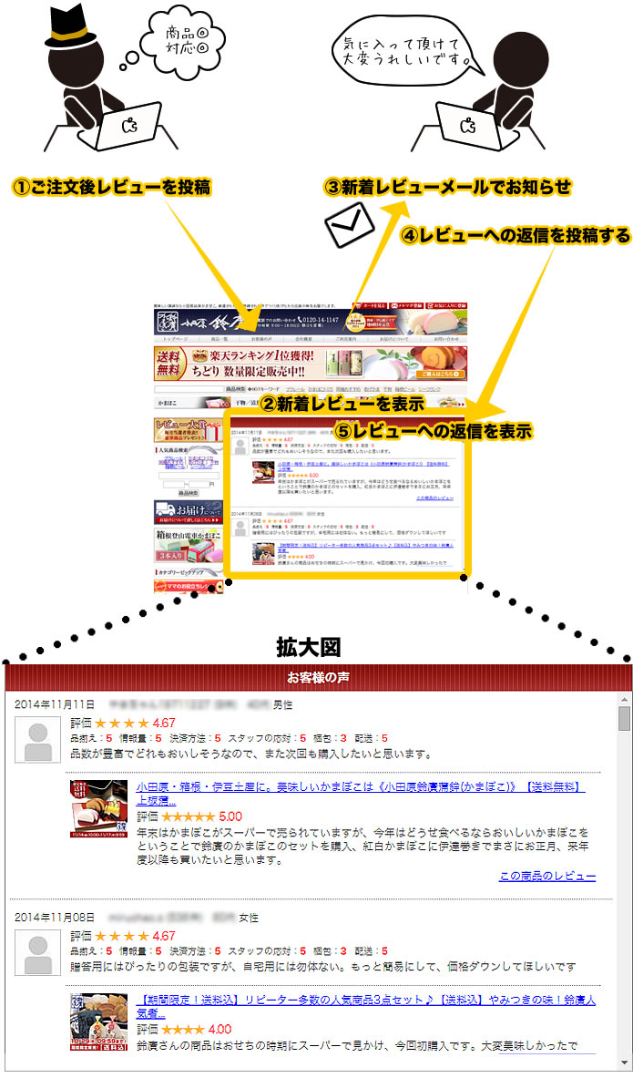新着レビューの表示